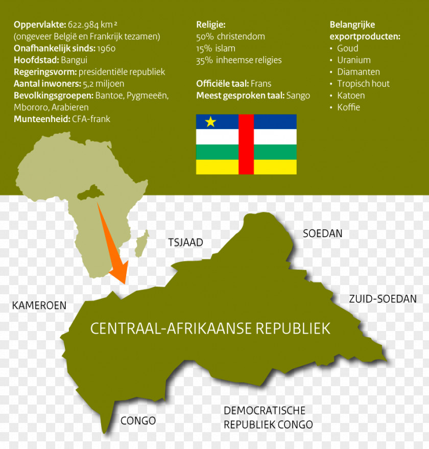 Airco Infographic Central African Republic Vector Graphics Stock Illustration Photography PNG