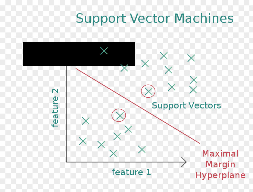 Support Vector Machine Diagram Clip Art PNG