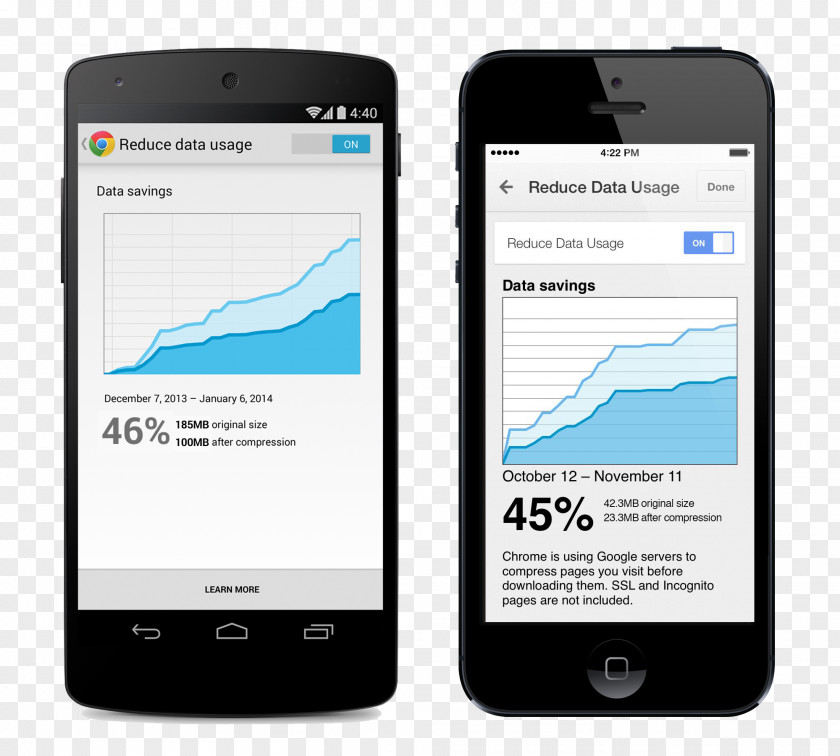 Android Google Chrome For Mobile Browser Web Phones PNG