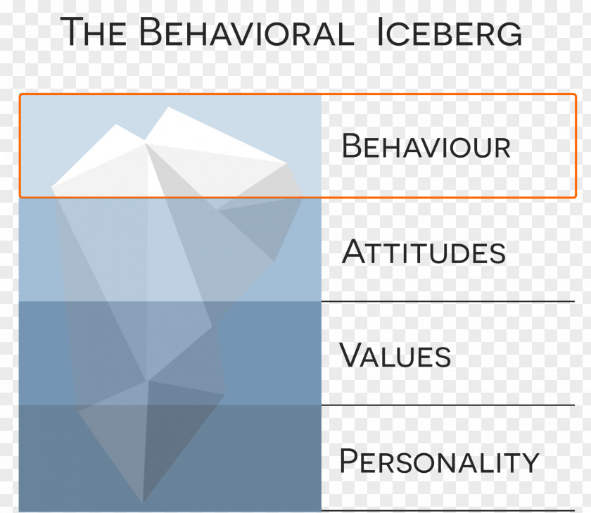 Iceberg Behavior Feedback Attitude PNG