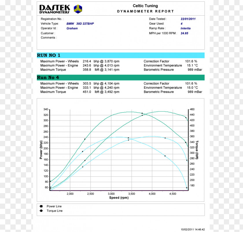 Car Honda Civic Tuning Ford Focus Audi A4 PNG