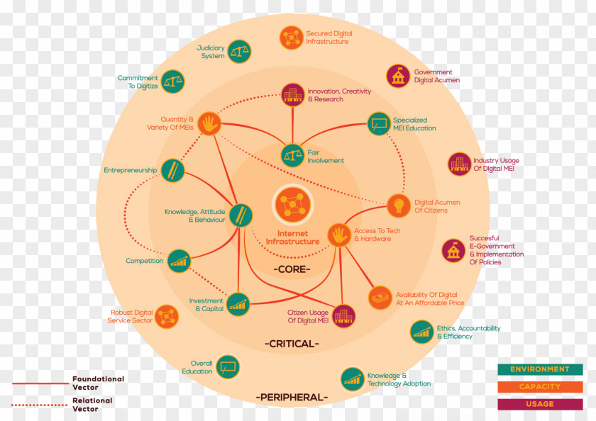 Circle Point Diagram PNG