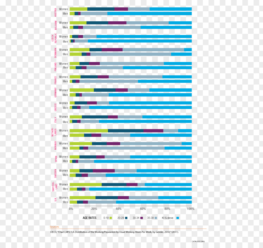 Women's European Border Stripe Line Point Document Microsoft Azure PNG