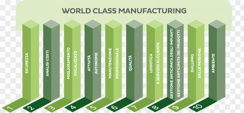 World Class Manufacturing Factory Industry PNG
