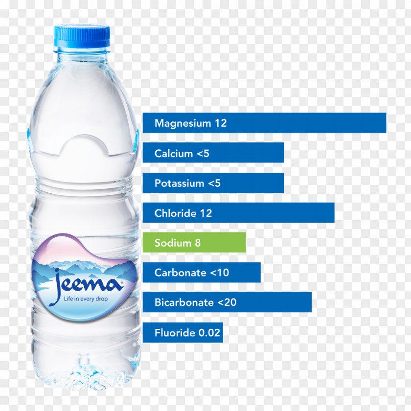 Mineral Water Distilled Bottled PNG