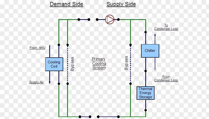 Line Application Diagram Chiller Refrigeration Water Cooling Internal Combustion Engine PNG