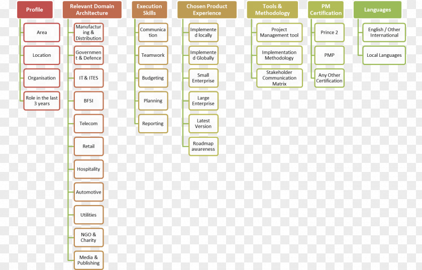 Line Document Angle Pattern PNG