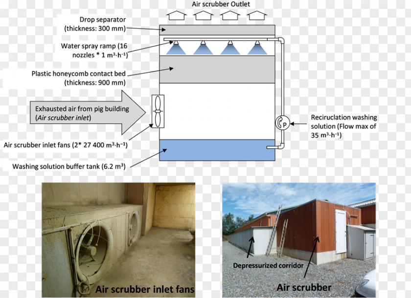 Spray Characteristics Wet Scrubber Pressure Drop Particulates Ammonia PNG