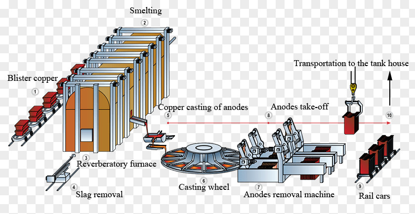 Metallic Copper Extraction Refining Metal Smelting PNG