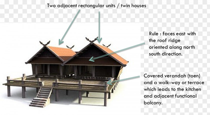 House Traditional Thai Eastern Thailand Architecture Kalae Roof PNG