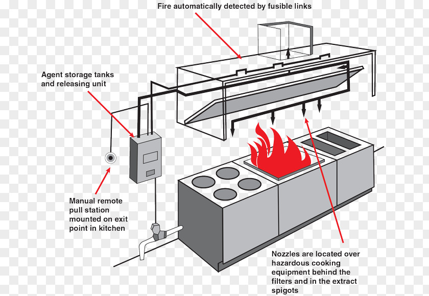 Fire Suppression System Safety Protection Restaurant Ansul PNG