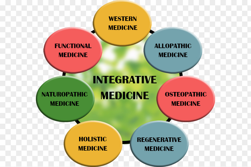 Health Integrative Medicine Alternative Services National Center For Complementary And Naturopathy PNG