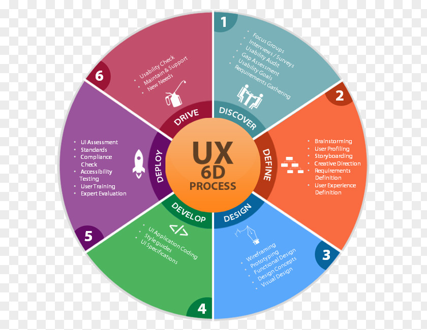 Design User Experience Interface PNG