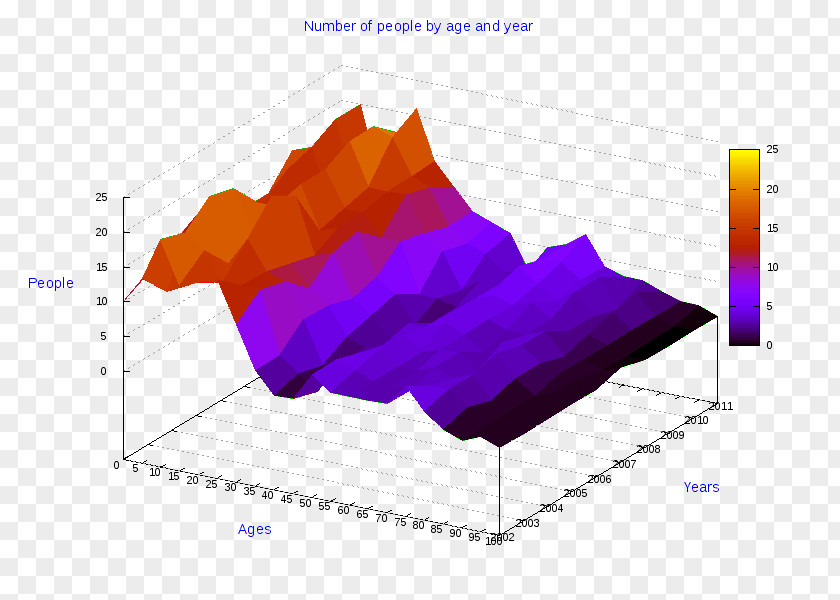 Angle Ollolai Pie Chart Line Three-dimensional Space PNG