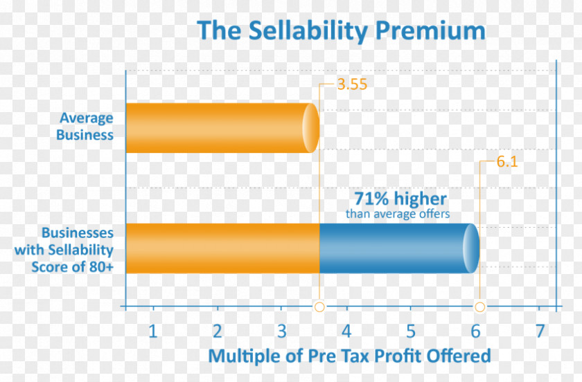 Business Total Benefits Of Ownership Brand Sales PNG