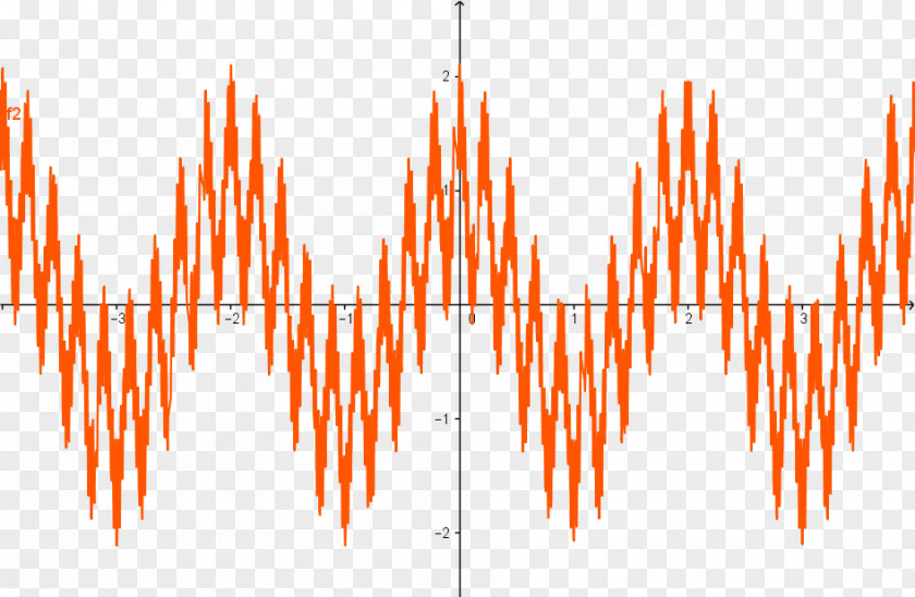 Fractal Geometry Sine Wave Equation PNG