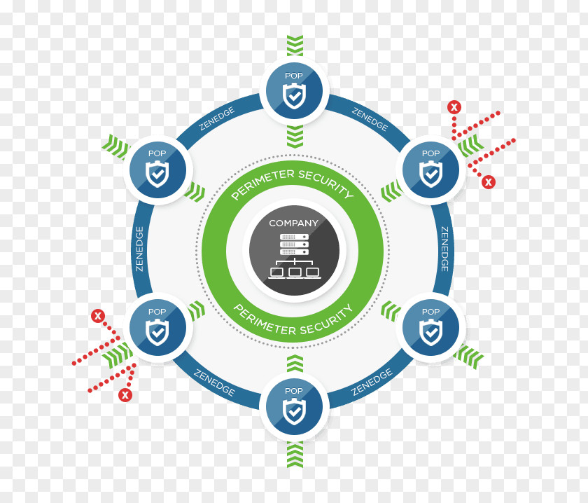 Network Security Computer National Information Service PNG