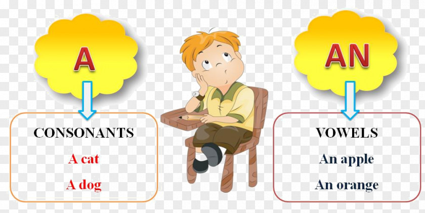 Child English Articles Part Of Speech Grammar PNG