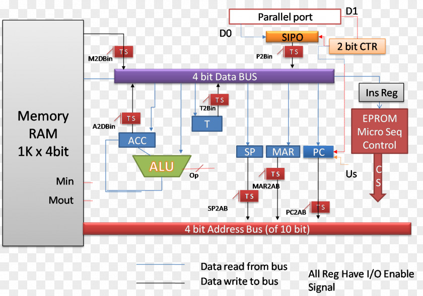 Circuit Board Layer Line Point Organization Diagram PNG