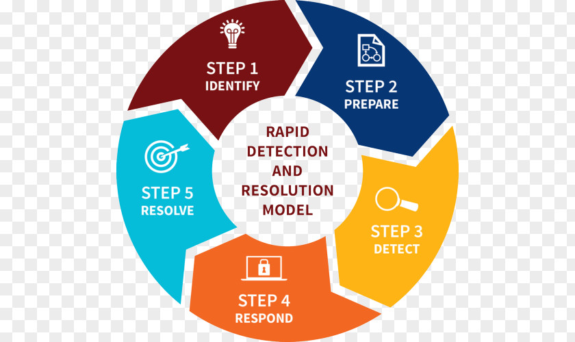 Student Data-driven Instruction Education School PNG