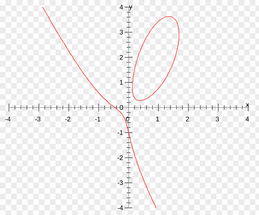 Curved Line Circle Triangle PNG
