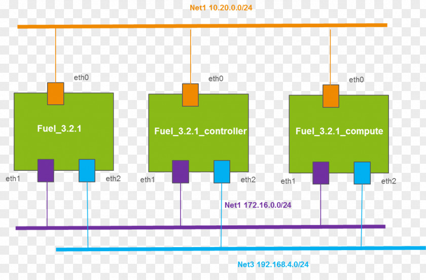 30 Minutes OpenStack Stock Photography Installation Royalty-free Software Deployment PNG