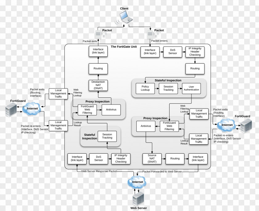 Design Engineering Diagram PNG