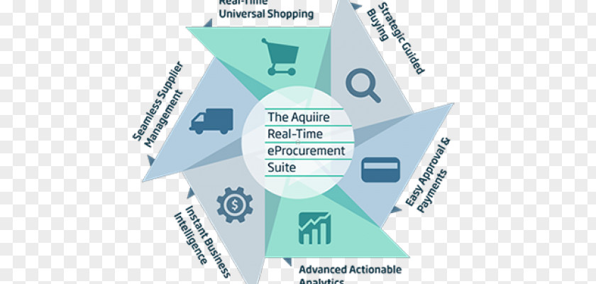 New Material Picture E-procurement Aquiire, Inc. Business Supply Management PNG