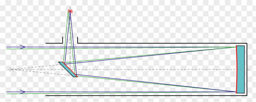 Reflecting Telescope Newtonian Hohlspiegel Mirror PNG