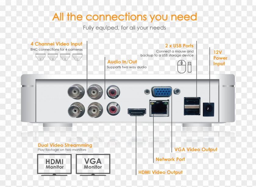 Cctv Camera Dvr Kit Output Device Electronics Balun Digital Video Recorders Coaxial Cable PNG