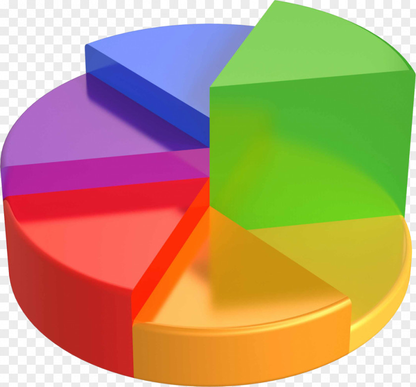 Pie Chart Diagram Three-dimensional Space Graph Of A Function PNG