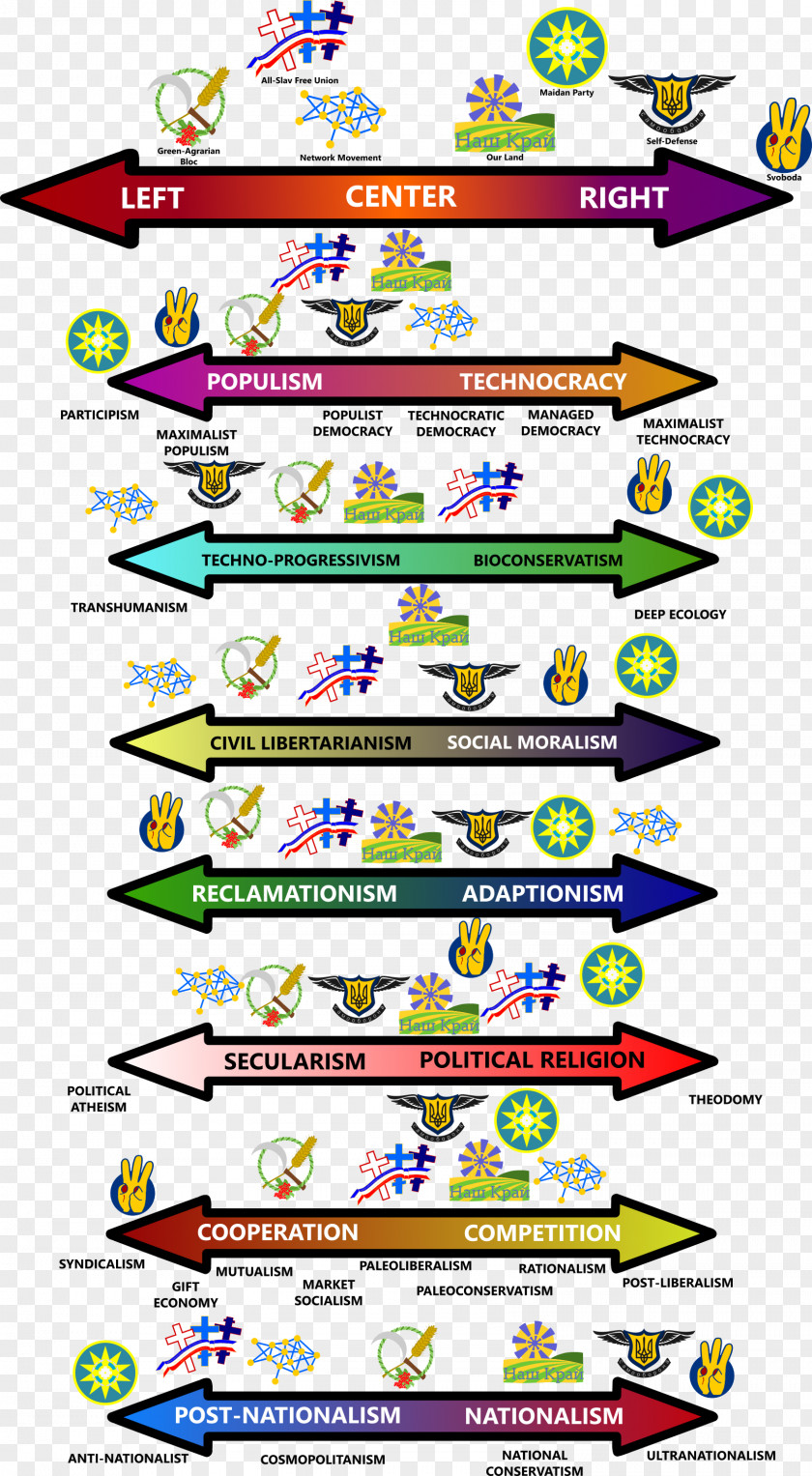 Politics Political Spectrum Party Libertarianism Ukraine PNG