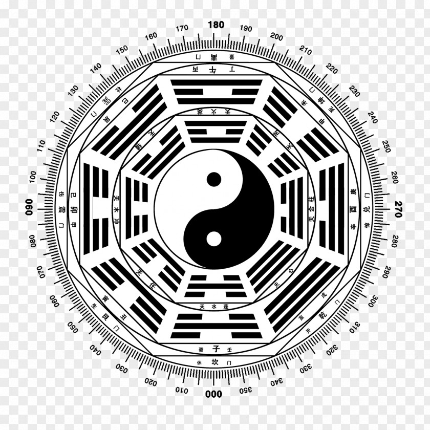 Feng Shui Compass Days After The Map I Ching Bagua Luopan Hexagram PNG