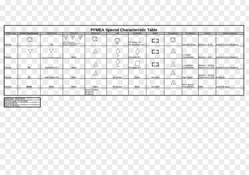 Symbol Failure Mode And Effects Analysis No Document PNG