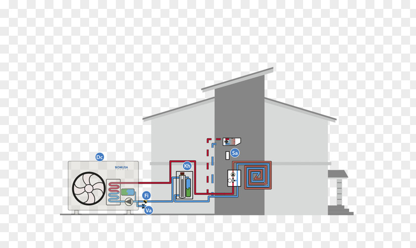Domestic Heat Pumps Pump Agua Caliente Sanitaria Heating And Cooling Essentials Berogailu PNG
