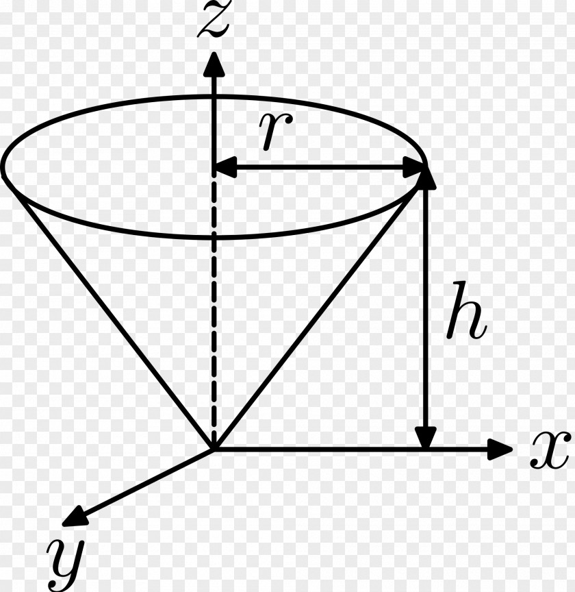 Moment Of Inertia Second Area Torque PNG