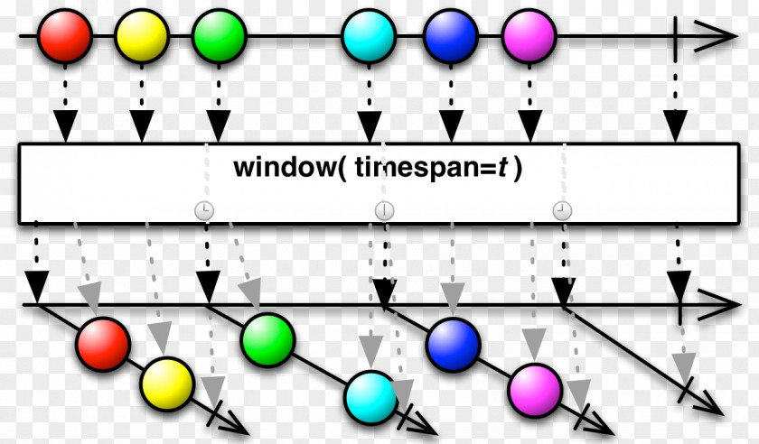 Unexpected Circumstances Functional Reactive Programming Extensions Observable Computer PNG