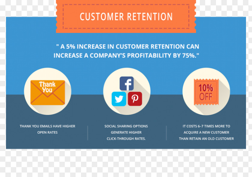 Business Customer Retention Brand Loyalty Model PNG