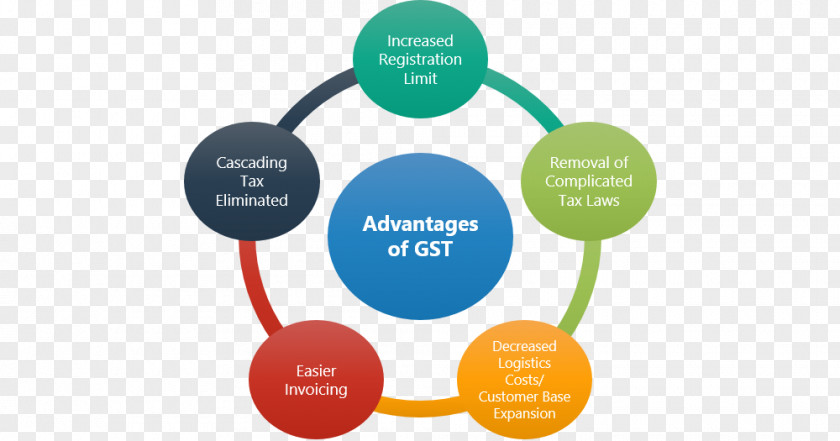 Gst Strategy Innovation Business Organization Promotion PNG