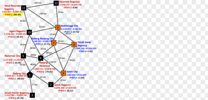 Water Supply Network Line Point Angle Diagram PNG