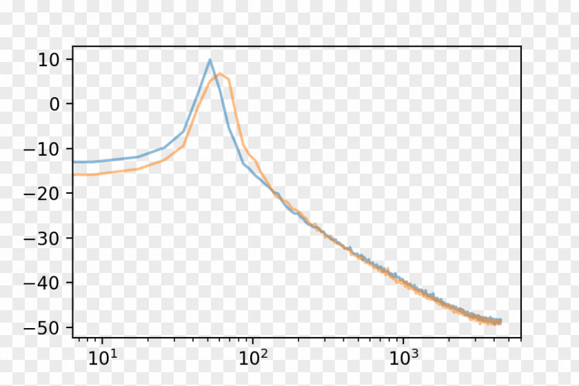 Applied Calculus Graph Of A Function Plot Probability Distribution Stata Curve PNG