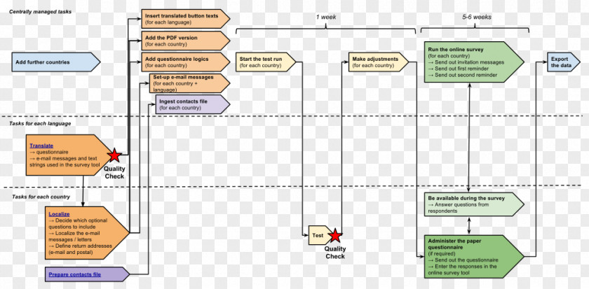 Design Workflow Project Document PNG