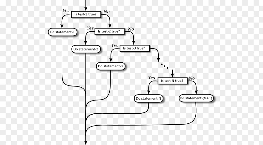 Mathematical Notes Car Drawing Line Diagram PNG