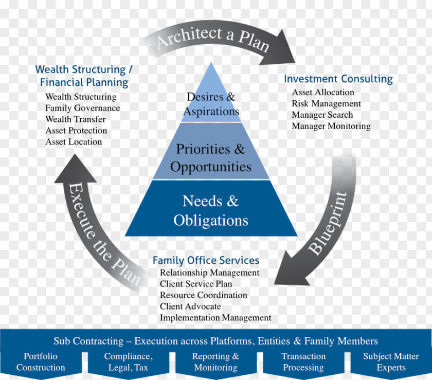 Bank Wealth Management Risk Organization Service PNG