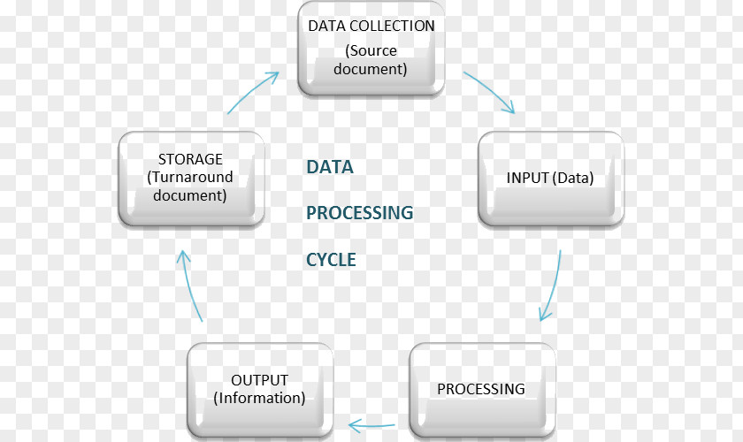 Data Processing Process-data Diagram Image Information PNG