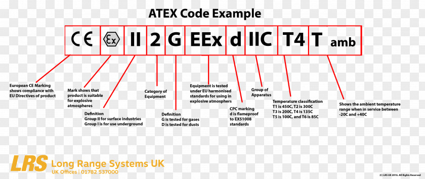 Nameplate ATEX Directive Definition Regulation Technical Standard PNG
