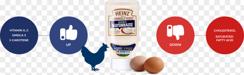 Free-range Eggs Brand PNG