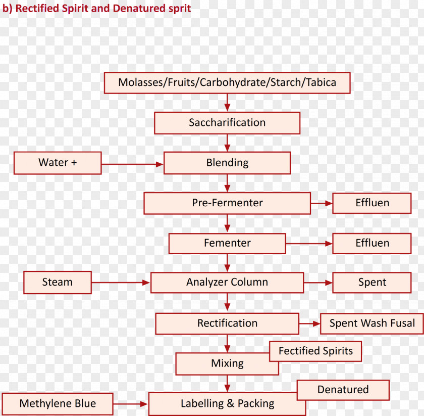 Flow Management Units Document Line Organization Angle Diagram PNG