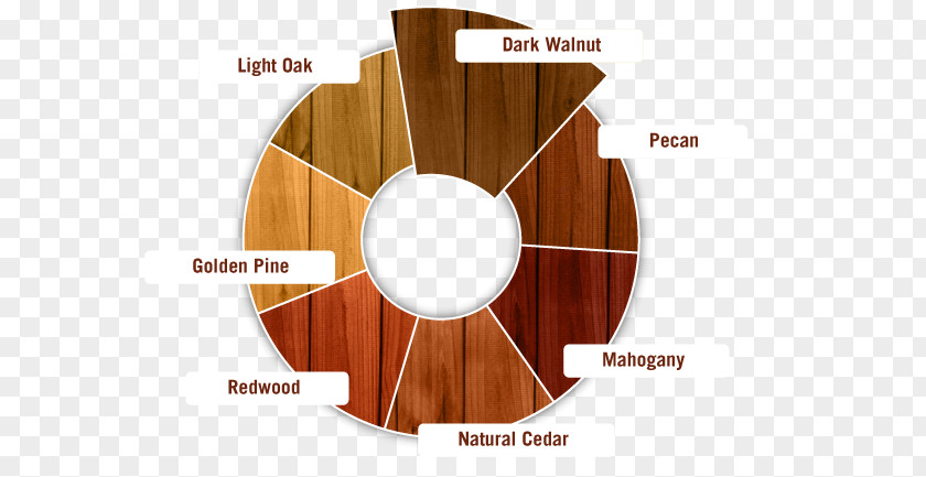 Wooden Deck Wood Stain Sealant PNG