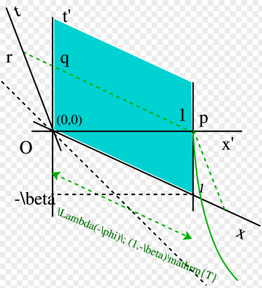 Line Angle Point Diagram Microsoft Azure PNG